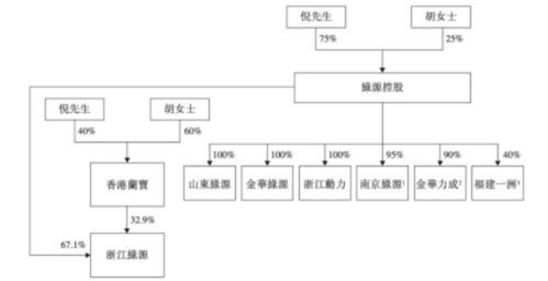新視界 | 綠源集團更新招股書，再次被監管點名產品質量問題