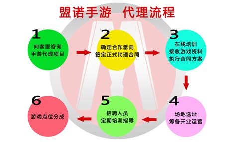 以數據驅動探索增長新邊界 網絡技術服務助推“龍與世界的盡頭”營收增長策略
