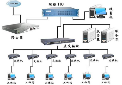 企業網絡規劃的主要類型與技術服務體系解析