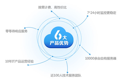 群英網絡 香港云主機基礎型 78元/月 512M內存/40G硬盤/獨立IP 免備案